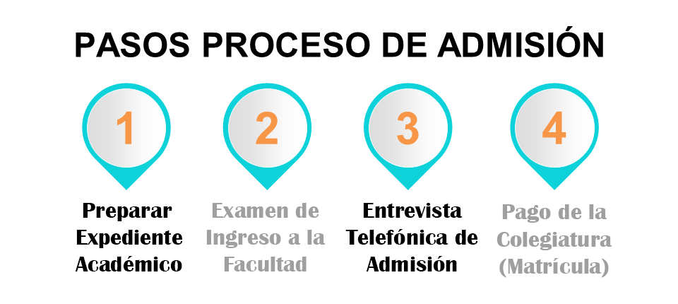 steps of the admission process