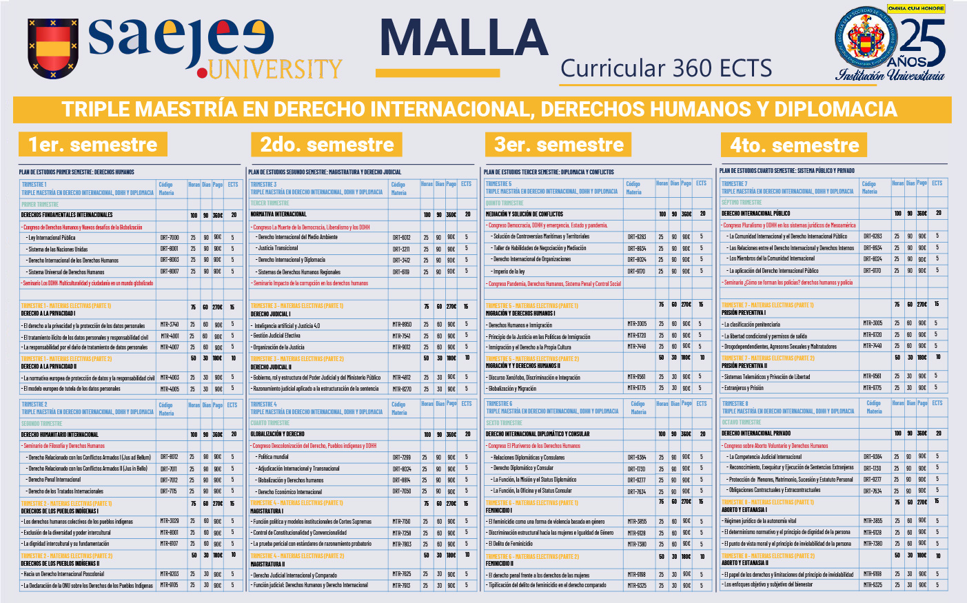 programa de estudios
